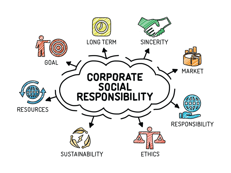 corporate-social-responsibility Sustainability & Responsibility